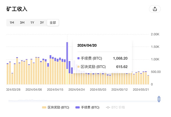 比特币生态后市展望 数据才是决策的必杀技缩略图