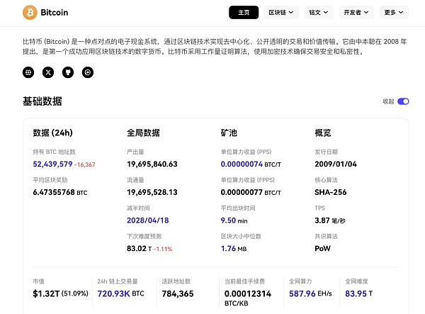 比特币生态后市展望 数据才是决策的必杀技