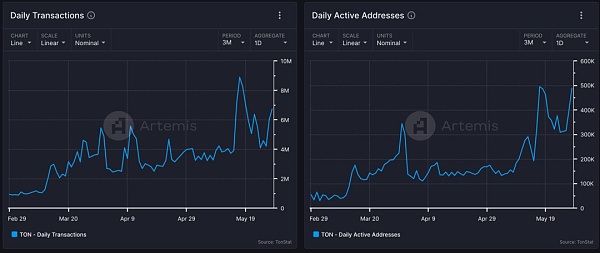 从Web2到Web3：TON链如何重塑社交与支付的未来