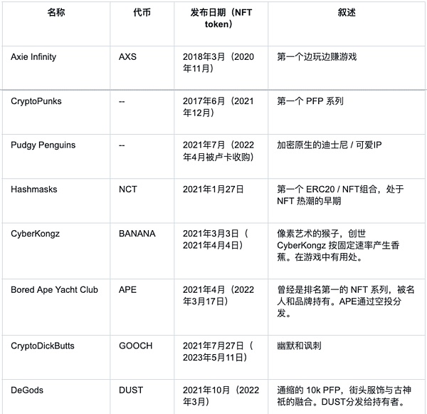 Meme 市场情绪升温、机构投资者涌入 —— 一文带你了解 Meme Coins 的前世今生