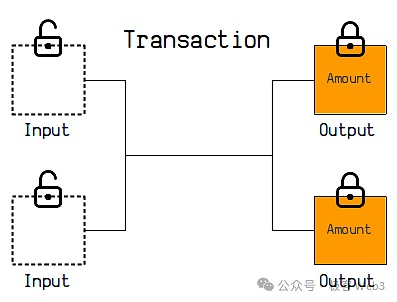 走近BTC：理解BitVM所需的背景知识