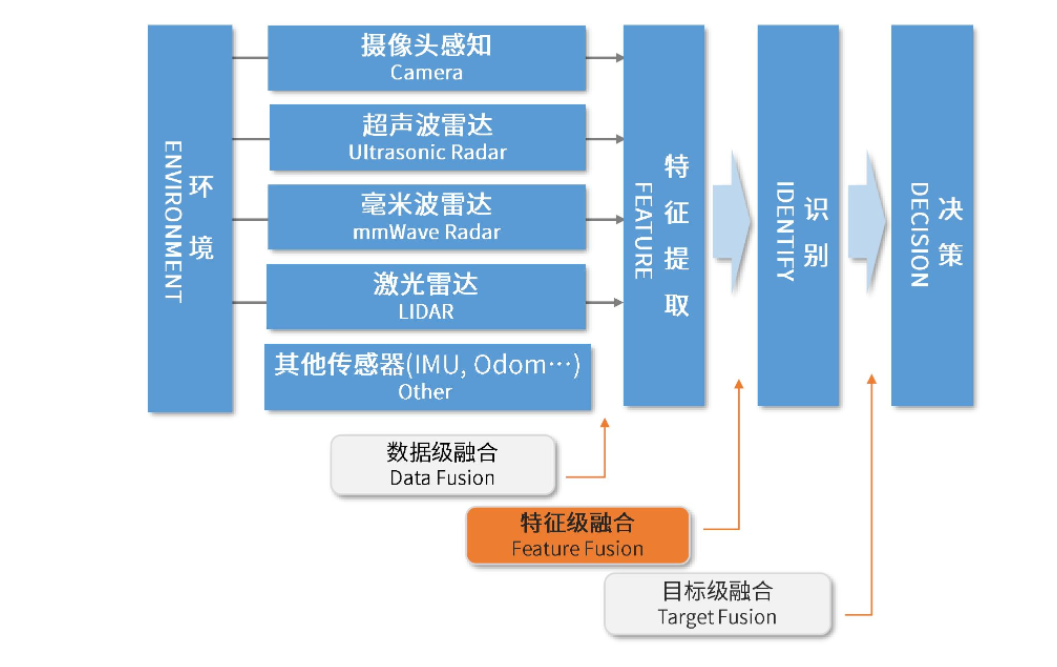 大基金入股长电科技，封装巨头看到新前景