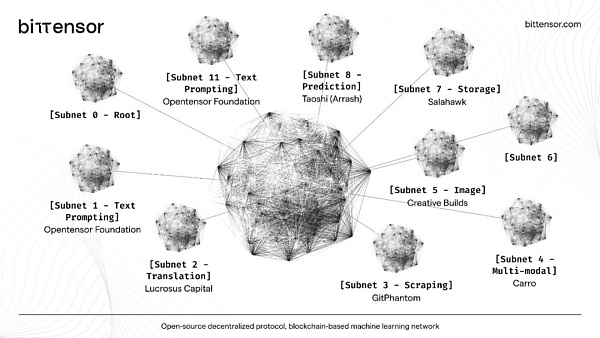 AI 与区块链的融合：颠覆算力资源分配格局的新趋势