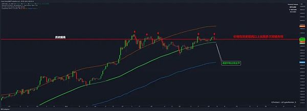 这轮牛市涨得慢 是否比以往的牛市更加复杂？