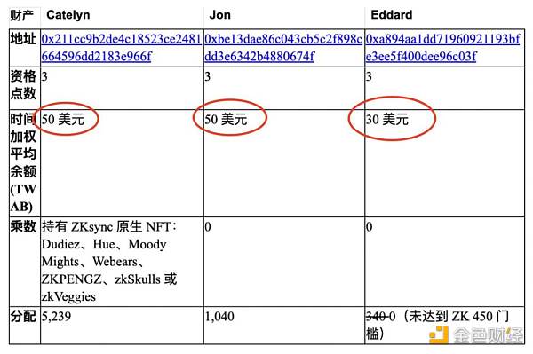 全网最理性 ZK 空投规则复盘