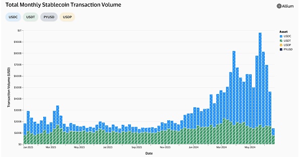 从coinbase跨境加密支付宣传片看近期稳定币市场增长、机构推动与未来展望缩略图