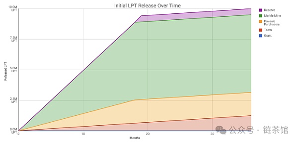 Livepeer：基于以太坊的去中心化视频流协议