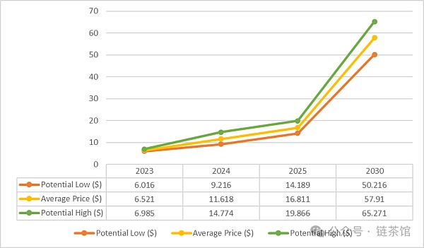 Livepeer：基于以太坊的去中心化视频流协议