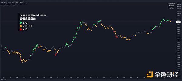 详解恐惧贪婪指数——市场情绪到底有何指引作用？缩略图