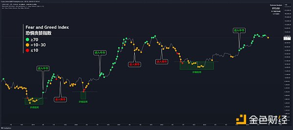 详解恐惧贪婪指数——市场情绪到底有何指引作用？