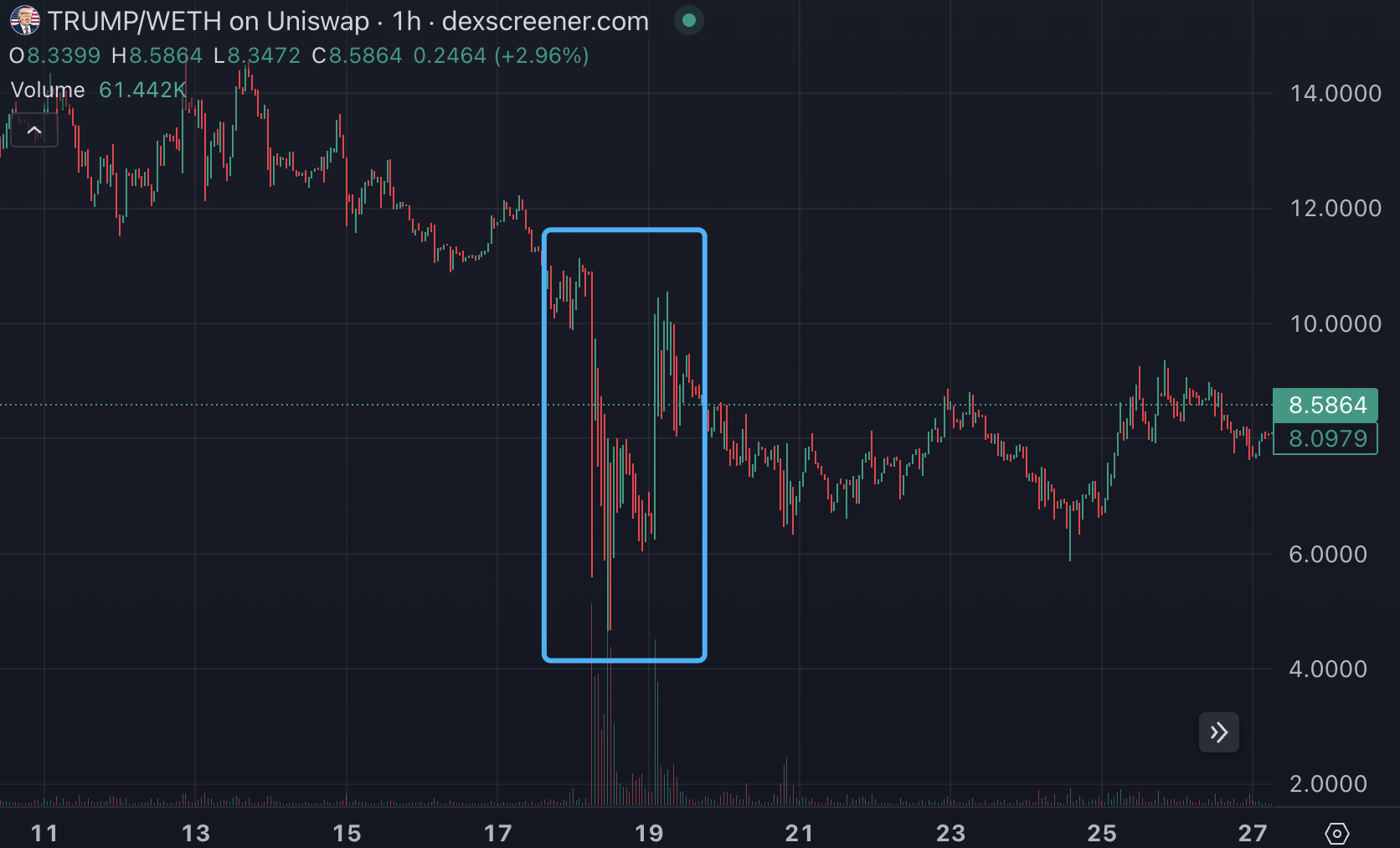 以后的「金狗」，起步都是 10 万美元 FDV？