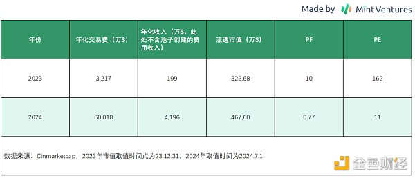 Mint Ventures：山寨币跌跌不休 是时候重新关注DeFi了