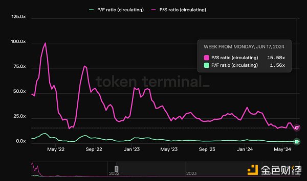 Mint Ventures：山寨币跌跌不休 是时候重新关注DeFi了