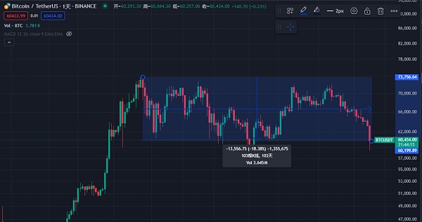 山寨币跌跌不休：是时候重新关注Defi