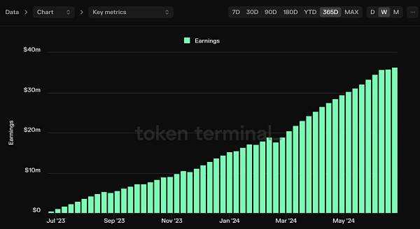 山寨币跌跌不休：是时候重新关注Defi