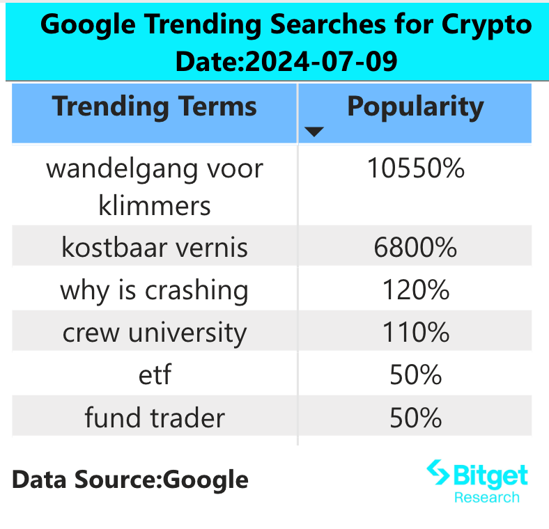 Bitget研究院：BTC合约费率转正表明资金在短线买入，多家机构提交ETH现货ETF S-1表格