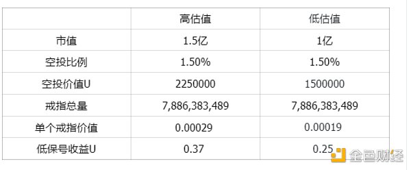 Solana上的游戏链新星：SonicEVM全面解析