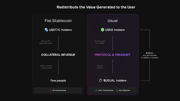 稳定币新星Usual能否成功挑战USDT？缩略图