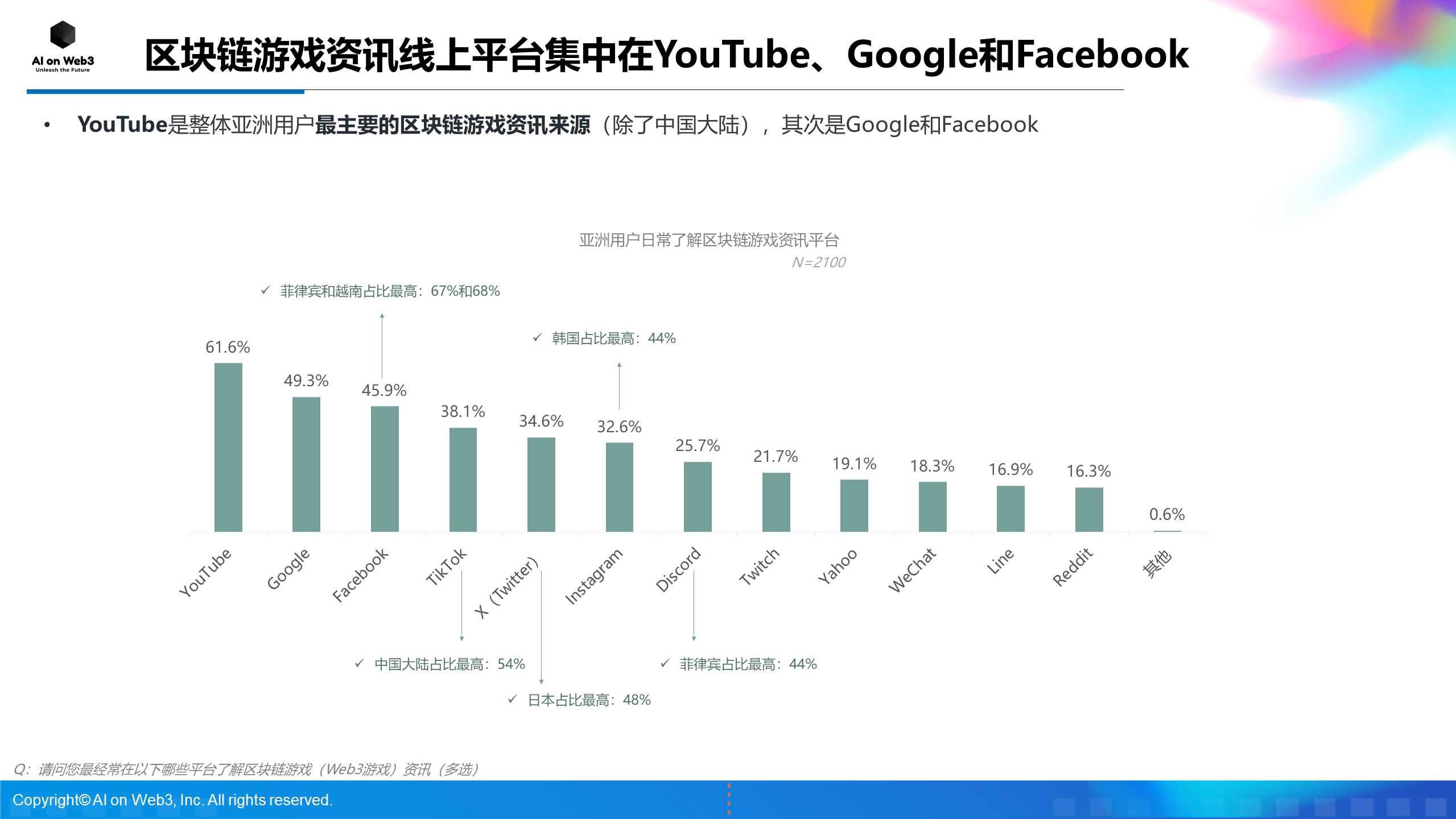 《AI on Web3：2024年上半年亚洲区块链游戏（Web3游戏）用户行为及体验偏好洞察报告》