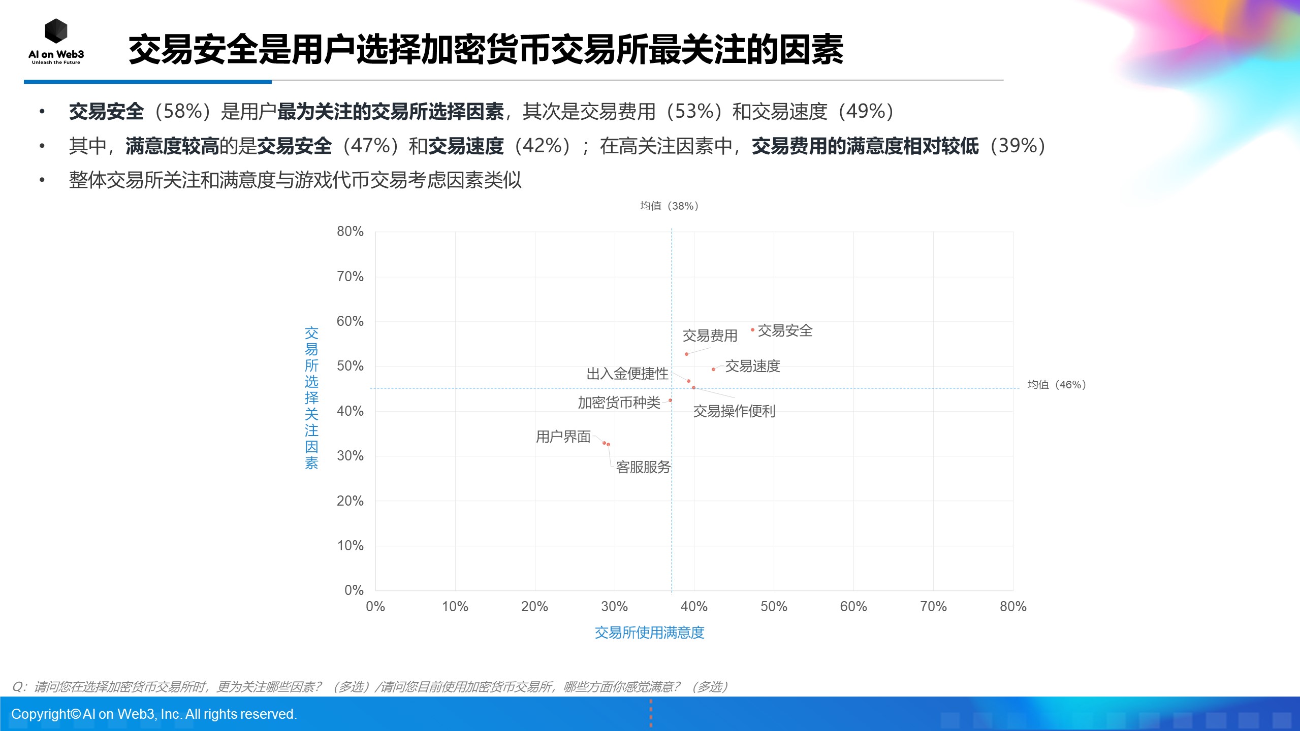 《AI on Web3：2024年上半年亚洲区块链游戏（Web3游戏）用户行为及体验偏好洞察报告》