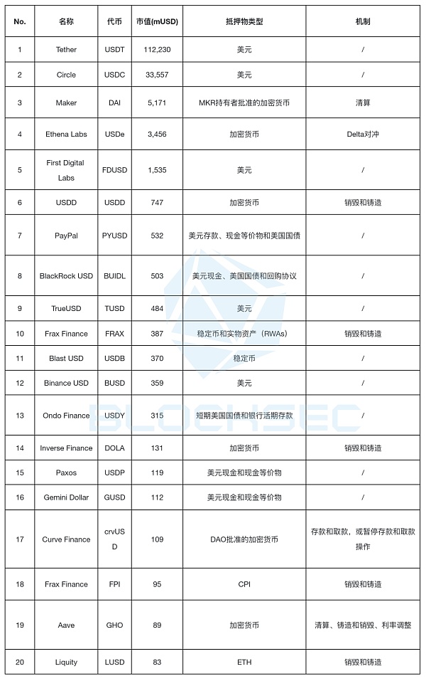 Ethena的USDe会成为“升级版”的Luna吗？缩略图