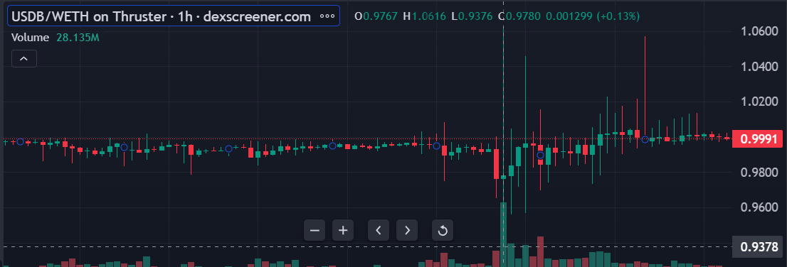 一波万波，市场波动下的DeFi表现如何？