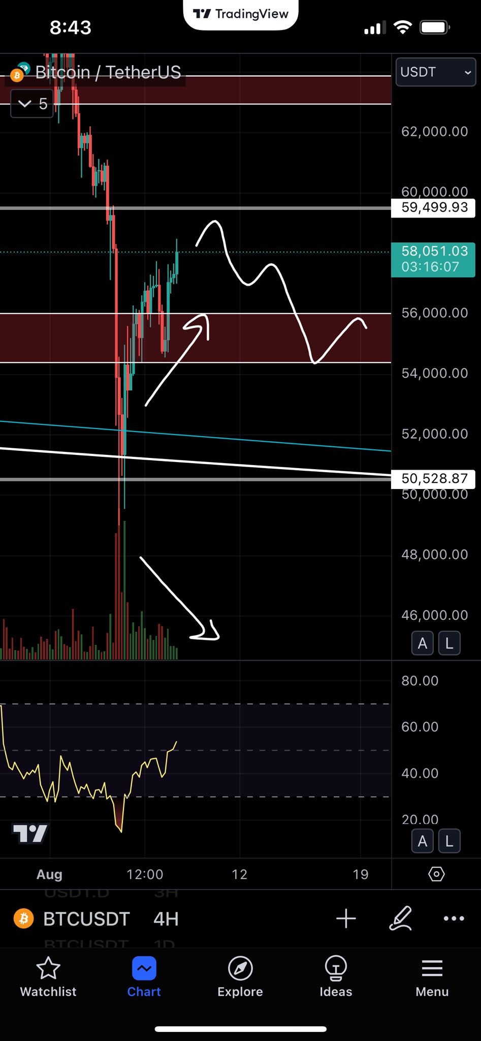 衰退预期被「打脸」，BTC 趁势上攻 6.2 万美元