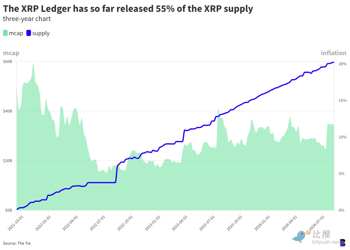 Ripple 血战 SEC 落幕：加密江湖地震，巨头命运谁主沉浮？