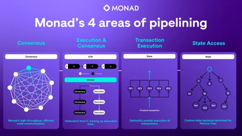 速度远超Solana且兼容EVM，Monad能否成为layer1颠覆者？